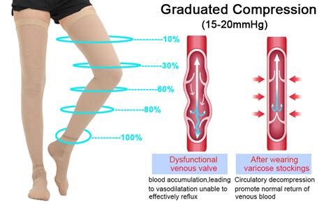 Amazon Glemossly T E D Anti Embolism Compression Stockings For