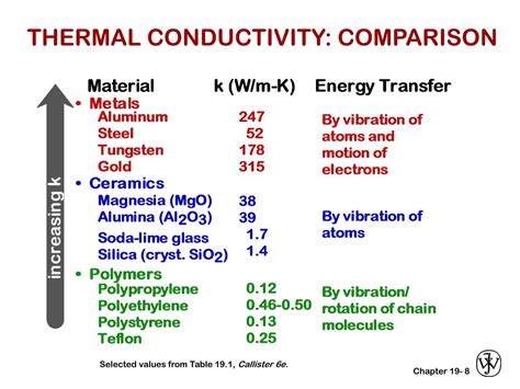 Ppt Chapter Thermal Properties Powerpoint Presentation Free