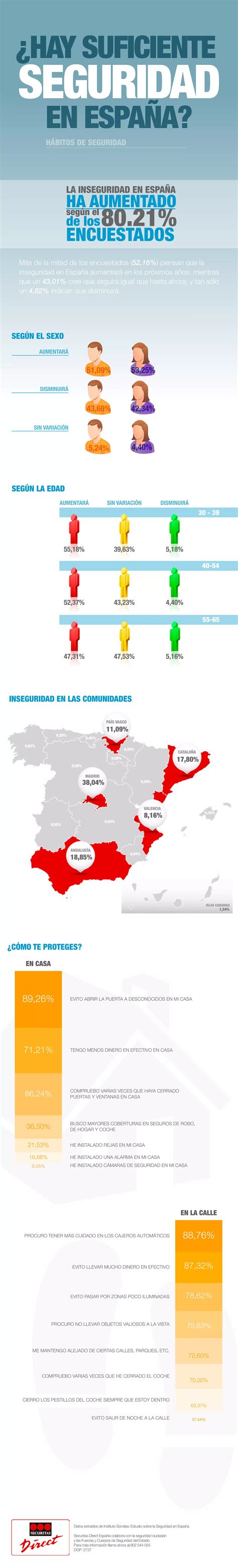 ¿hay Suficiente Seguridad En España Pdf