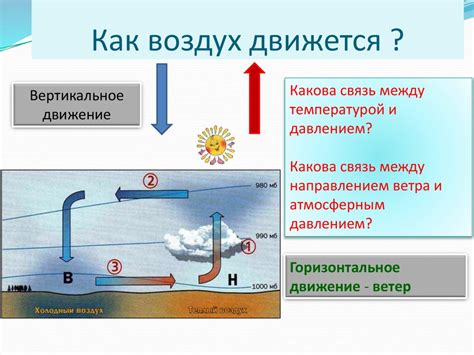 Распределение температуры воздуха, осадков и атмосферного давления на ...
