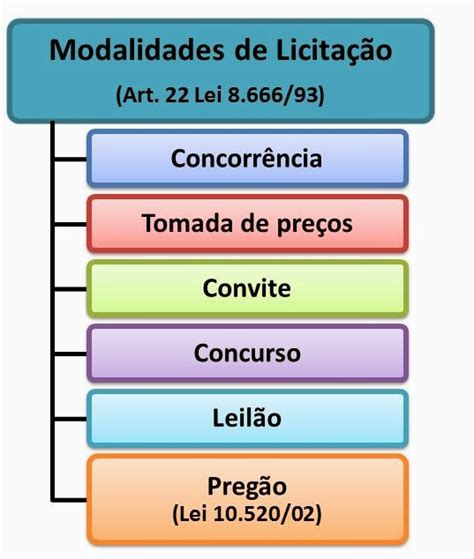 Mimoso Vendas E Divulga Es Concorr Ncia X Tomada De Pre Os X