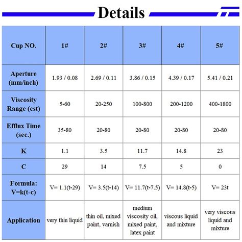 Buy Zahn Cup Immersion Viscosity Cup Dip Type Stainless Steel