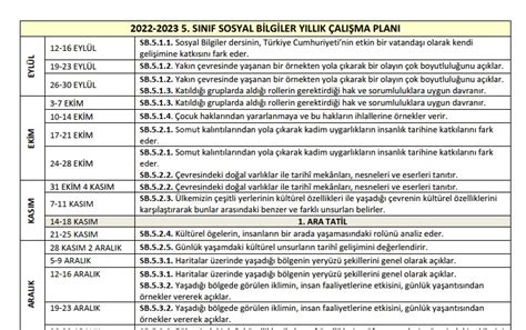 2022 2023 6 Sınıf Sosyal Bilgiler Yıllık Planı Meb Sosyal Bilgiler Sosyalciniz Zeki DoĞan