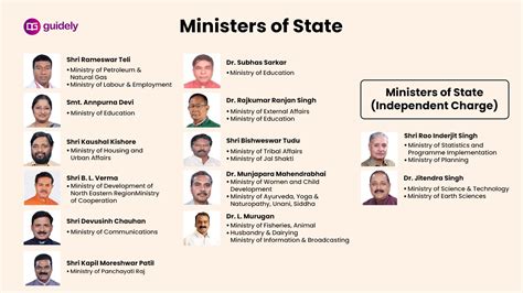 List of Cabinet Ministers of India 2022 PDF Download