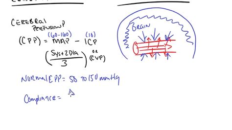 Calculating Cerebral Perfusion Pressure