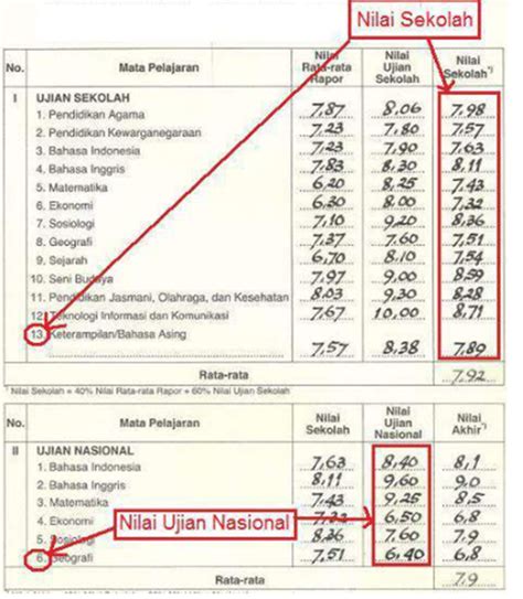 Cara Melihat Nem Di Ijazah Gudang Materi Online