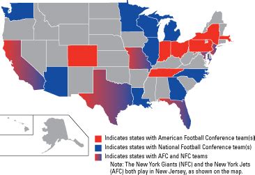 The National Football League Conferences - dummies