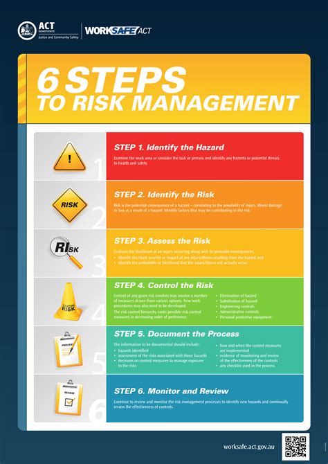 5 Essential Steps To Transform Your Business Risk Assessment All