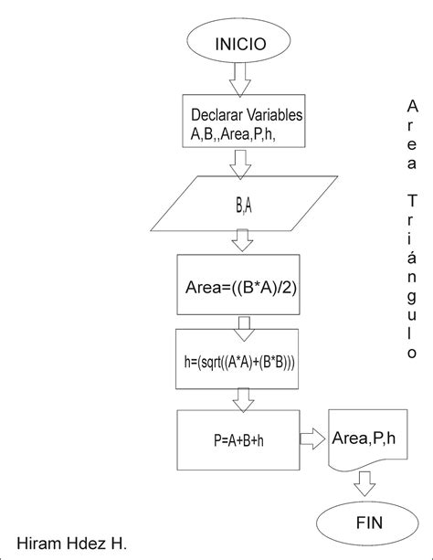 Analisis Y Algoritmo Area Triangulo Rectangulo Hot Sex Picture