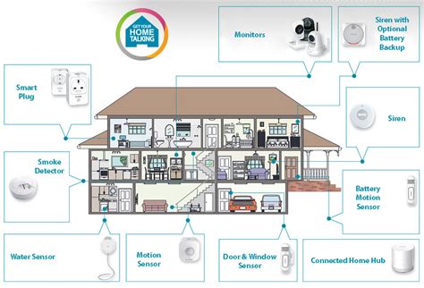 Smart Home Wiring Diagram Pdf