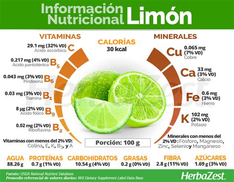 Limón Herbazest