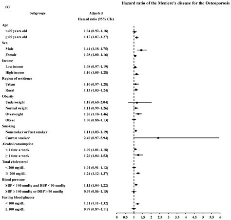 Nutrients Free Full Text Association Between Osteoporosis And