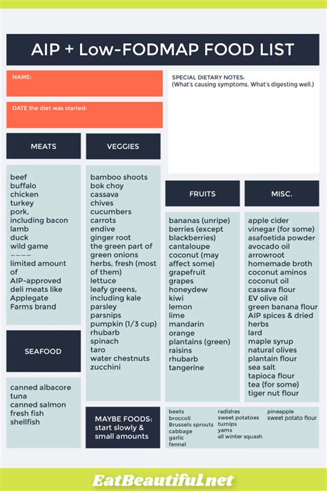 Low Fodmap Grocery List Kate Scarlata Rdn The Ultimate Low Fodmap