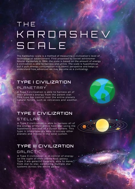 Kardashev Scale Energy Poster By 84pixeldesign Displate