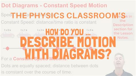 Describing Motion With Diagrams