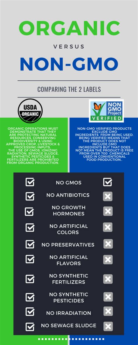 Non Gmo Vs Organic What Is The Difference Gr Life Ceo