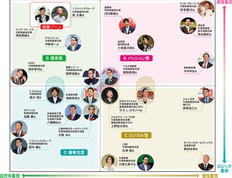 あなたの会社はどのタイプ？「経営者の説明責任と広報のトップマネジメント」 広報会議デジタル版