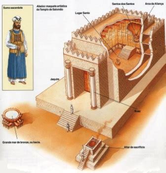 O templo de Salomão Mapas Bíblicos