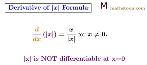 Derivative Of Mod X Formula Proof Mod X Derivative Mathstoon