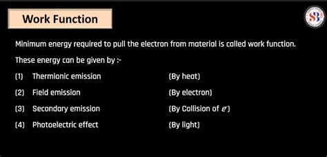 Theory Of Photon Dual Nature Of Radiation And Photoelectric Effect