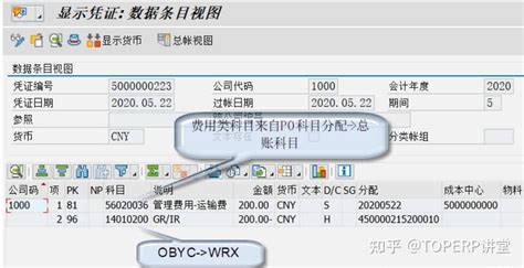 Sap费用性采购订单（科目分配类别k）向成本中心计入费用 知乎