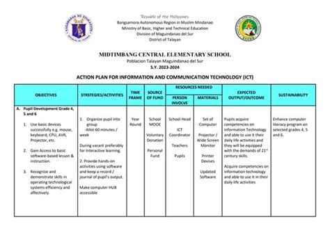 Ict Action Plan Sy 2023 2024docx