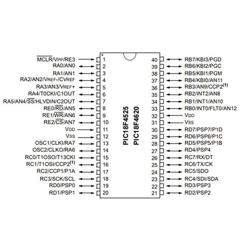 Buy PIC18F4620 I P DIP 40 8 Bit 40MHz Microcontroller At An