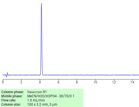 1 2 Bis 2 Chloroethoxy Ethane SIELC Technologies