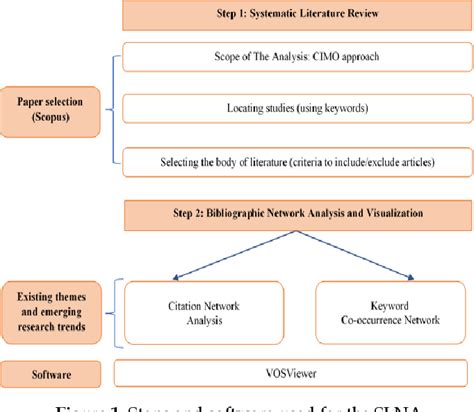 Figure 1 From Implementation Of The Problem Based Learning Model In Science Education Trend And