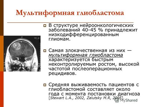 Презентация на тему: "Таргетная нанотерапия глиом Всероссийский конкурс ...