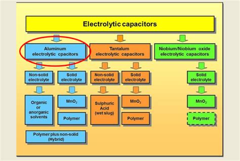 Charles Pollak Aluminum Electrolytic Capacitor - News about Energy ...