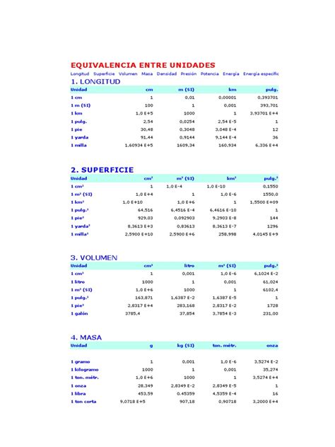 PDF Equivalencias De Unidades De Medida DOKUMEN TIPS