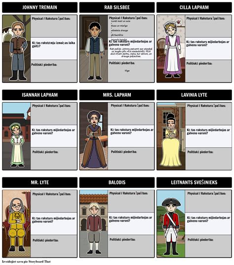 Johnny Tremain Rakstzīmju Karte Storyboard par lv examples