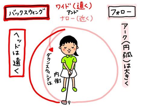 自宅でできる！ プロが教える、「ワイド・アンド・ナロー」の軌道が身につく練習ドリル みんなのゴルフダイジェスト