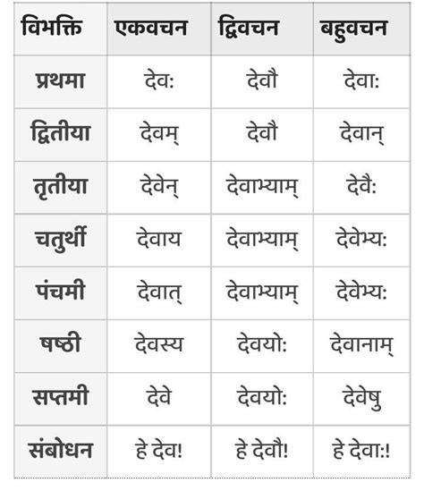 Devatha Ka Asti Answer In Sanskrit