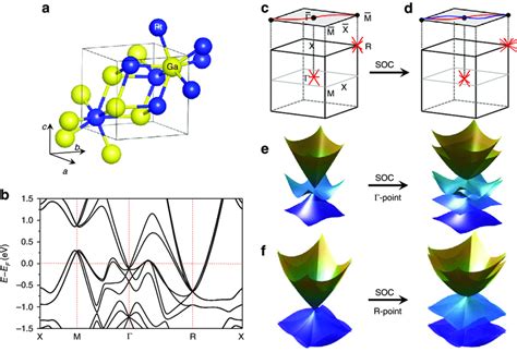 Effect Of Strong Soc On Chiral Topological States A Chiral Crystal