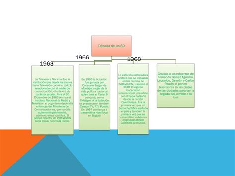 Ppt La Historia De La Televisio N En Colombia Por Camilo Alfonso