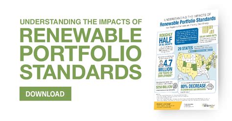 Infographic Understanding The Impacts Of Renewable Portfolio Standards