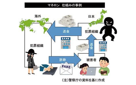 2024年2月2日号10面 やさしいニュース解説 どうして重要マネロン対策｜現場直視の紙面づくりを目指す金融情報機関 ニッキン Web