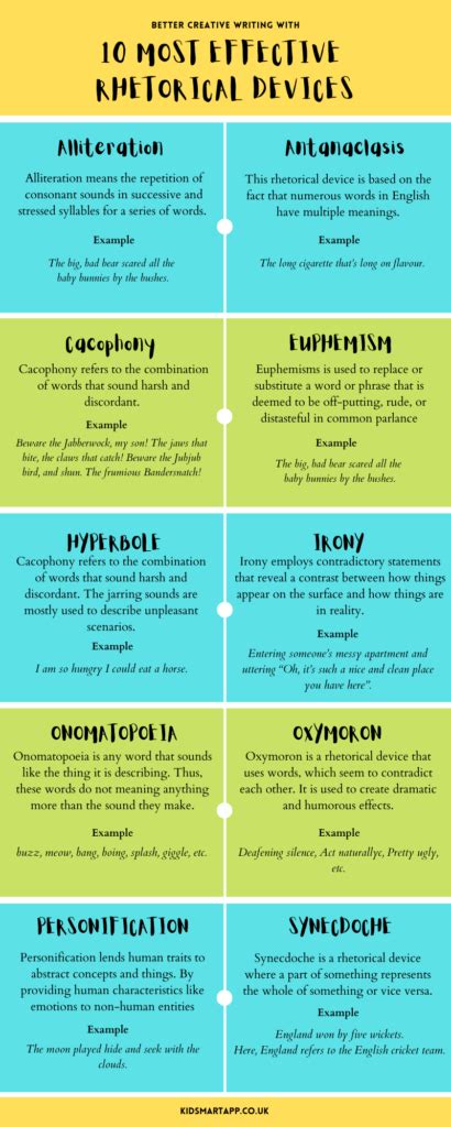 Rhetorical devices- Better writing with 10 most commonly used