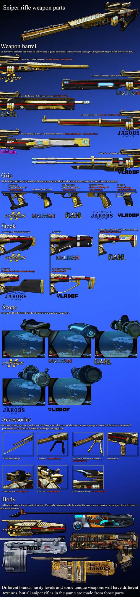 Weapon Parts Infographic 3 Sniper Rifles Rborderlands