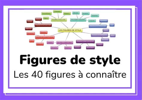 Figures de style les 40 figures à connaître L ABC DU FRANÇAIS