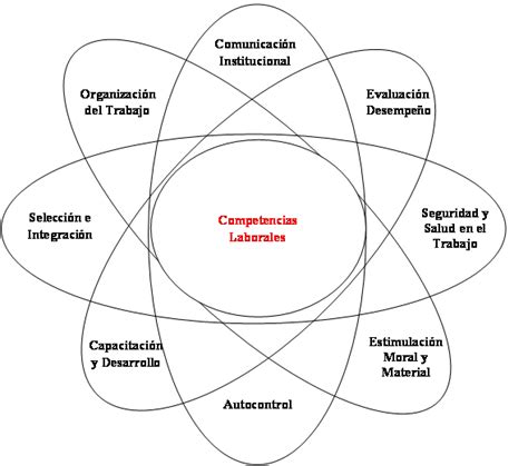 Total 48 Imagen Modelo Por Competencias Laborales Abzlocal Mx