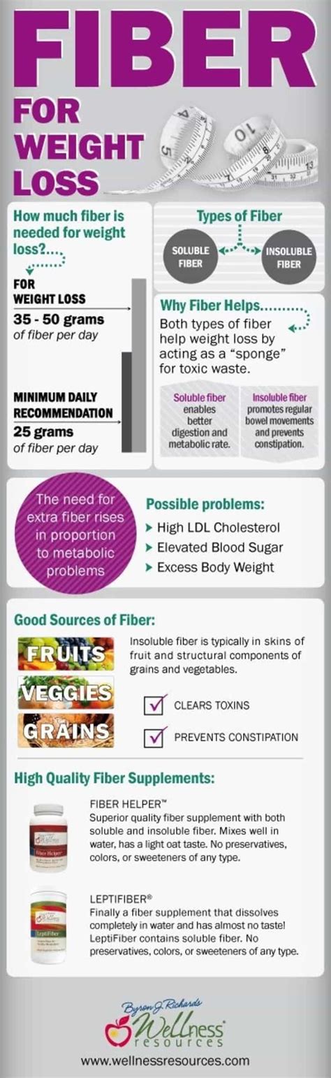 17. Add Fiber! - 37 Simple Weight Loss Infographics