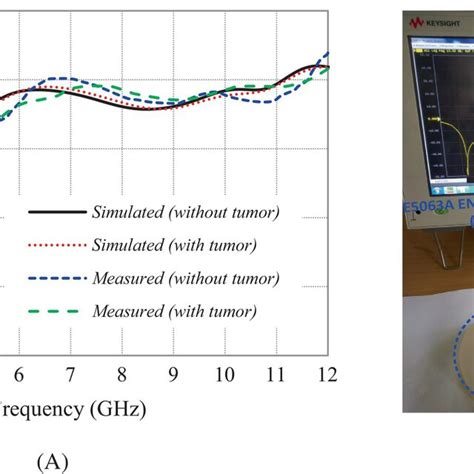 A Simulated And Measured S Parameter Comparison Graph B Proposed