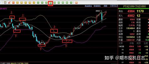 7月1日期货技术分析！！形态符合预期入场后耐心等待 知乎