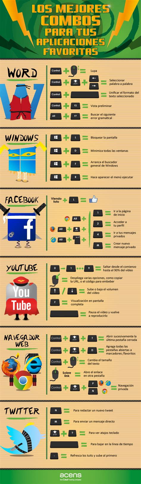 Infografía los mejores atajos de teclado para dominar tus aplicaciones