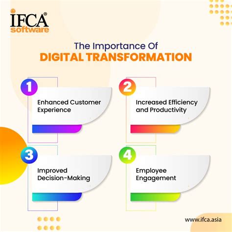 ifca msc berhad  linkedin  improves  performance helps