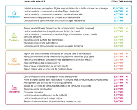 Viv R E La Recherche Rte Scenarios Futurs Nerg Tiques