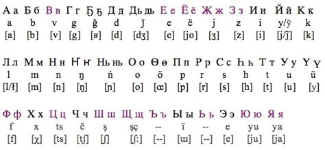 Клавиатура Russian New Phonetic - alconsult